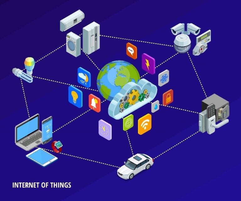 iot-what-is-that-why-it-s-so-important