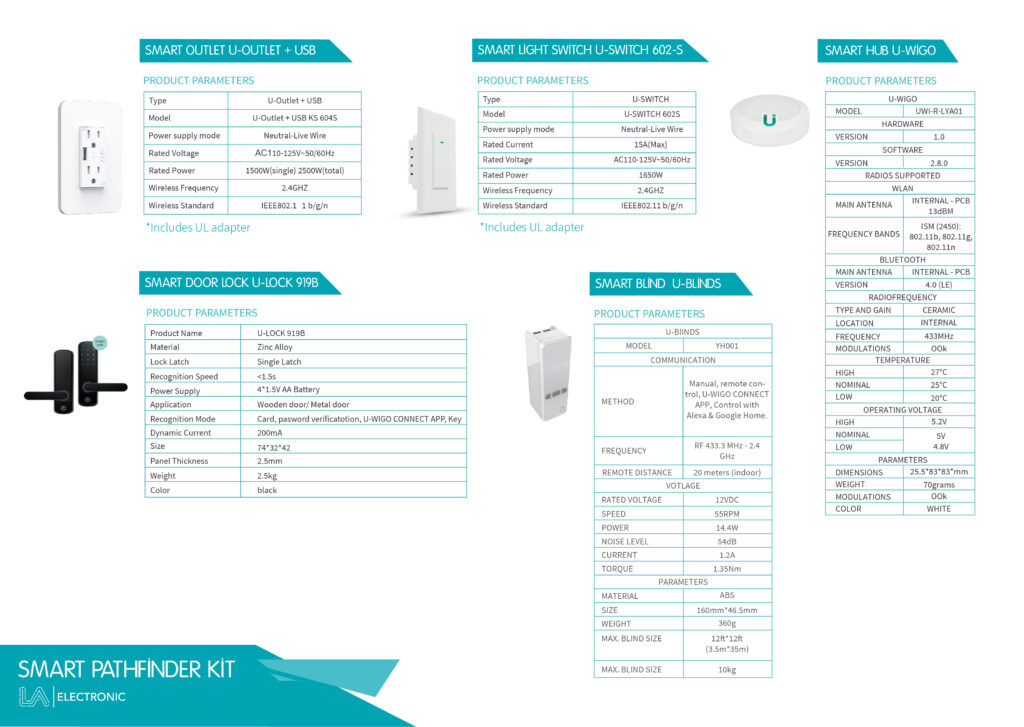 SMART HOME KITS_SMART DOORS LOCKS_SMART WALL OUTLETS_SMART LIGHTS SWITCH_SMART BLINDS